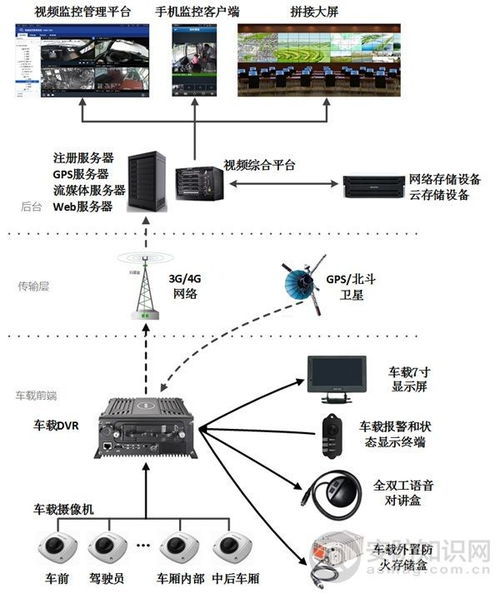CAN總線通訊 核心原理、最新進(jìn)展與網(wǎng)絡(luò)技術(shù)開發(fā)