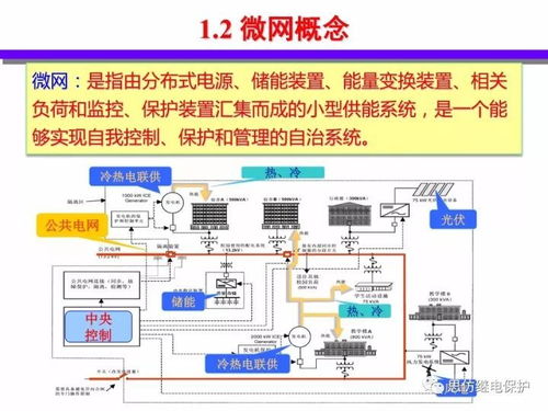 分布式能源智能微網(wǎng)技術(shù)與發(fā)展報(bào)告——網(wǎng)絡(luò)技術(shù)開發(fā)篇