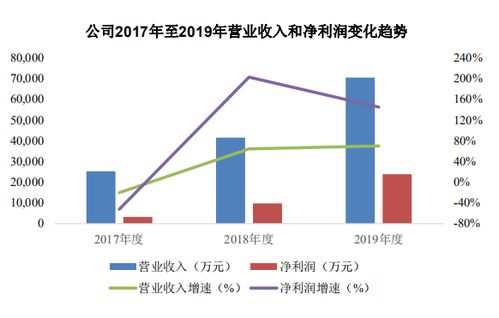 宏力達(dá) 深度把握智能配電網(wǎng)發(fā)展機(jī)遇，以核心技術(shù)驅(qū)動(dòng)盈利持續(xù)增長